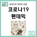 뉴노멀 시대를 위한 새로운 비즈니스 모델 | 코로나19 팬데믹과 세계경제 변화: 역사적 관점에서 본 뉴노멀의 탄생