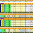 황금사자기 16강 상대 서울고 주말리그 기록 이미지