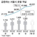 호텔 진 네이버블로그