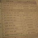 溫故而知新(온고이지 | 독서토론논술교육 연수 후기
