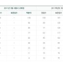 [종로학원] 3월 고3 모의고사 수리나 등급컷 이미지