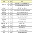 (주)윤성산업개발 이미지