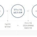 프로세스연구소