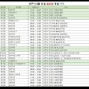 정촌약국 이미지