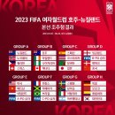 [공홈] 2023 FIFA 여자 월드컵 호주-뉴질랜드 본선 조편성 확정 이미지