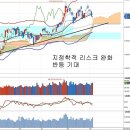 지정학적 위기 완화와 정책 수혜주, 갤럭시노트4 출시와 반응 이미지