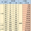 우리플랜