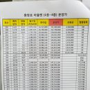 충장로아울렛 이미지