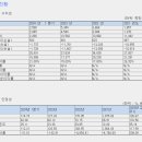 에이치엠커뮤니케이션