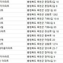 마장로 옥천-9-1 이미지