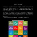 MBTI test 받아보세요~! 이미지