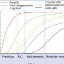건강한뇌신경과의원 이미지