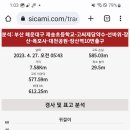 고씨제당약수터 이미지