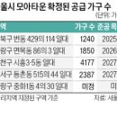 "공인중개사 처벌해 달라"…25개 구청에 공문 보낸 서울시 이미지