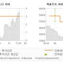 대우목장 1 전자신문