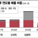 미스터블루 아시아경제