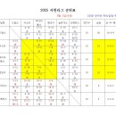 2025 사천리그 최종순위(수정) 이미지