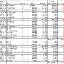 에이치비코퍼레이션 | 공모주 투자 리얼 후기 5년간 쌓인 수익과 전략 진짜 돈되는 부수입