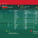 FM2017 2040년 9월 진행중 생성선수 자랑 이미지