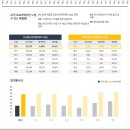 양식조리기능사자격증(서원) | 양식조리기능사 자격증 학원 후기 필기 독학/실기 품목 합격률