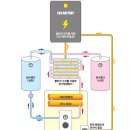 히트펌프 ,난방/냉방 보일러, 수영장 보일러 -2 편 이미지