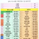 왕들의 이야기(남유다)9 : 여호사밧(4)(역대하20:35-37)-250323낮(1, 2부) 이미지