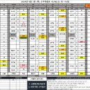 2024년 9월 5일 (목) 근무현황표 41/40/35 총 116팀(수정) 이미지