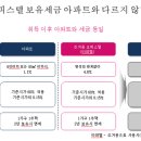 불당 신도시 마지막 분양 푸르지오 이미지