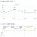 운현유치원 이미지