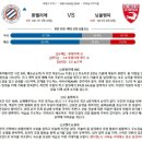 10월4일 리그앙 프랑스축구 몽펠리에 님올랭피크 패널분석 이미지