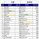 한화오션(주)새마을금고