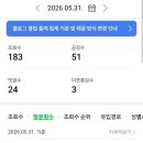 애드공감 | 네이버 애드포스트 승인 후기 글 수·방문자 수·운영 기간 공개 + 블로그 등록 방법