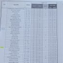 늘편한신경외과의원 이미지