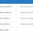 수원요양병원장례식장