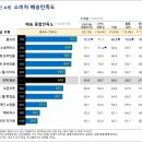 CS기획