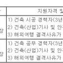 [국내/해외] (12월 10일 마감) 구산토건(주) - 건축직 경력사원 모집 이미지