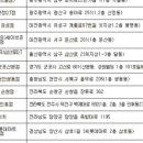 유한회사 해동 이미지