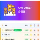 배구 랭킹 보는 곳 &#34;랭구랭구&#34; 이번주 업데이트 내역(2025.9.13.) 이미지