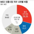 아이엠에스시