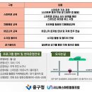 달성토성 커뮤니티센터 이미지