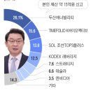 판교가온산부인과의원 | 🔥 "욕하면서 커닝한다" 고위공직자 재산 포트폴리오가 투자 교과서 된 이유（feat. 리얼시그널）
