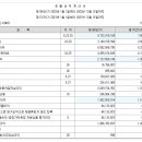 (주)신시웨이 네이버블로그