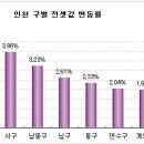 등골 이미지