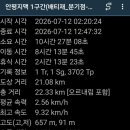안평 Daum카페