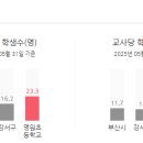 월드아파트 이미지