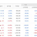 (주)아스트