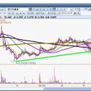 엘오티베큠의 사상 최대 실적 가능성 이미지