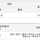 춘양시외버스터미널 이미지