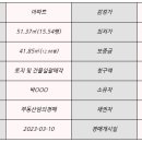 야탑동 양현로 이미지