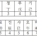 연주를 연도로 전환하는 공식 이미지